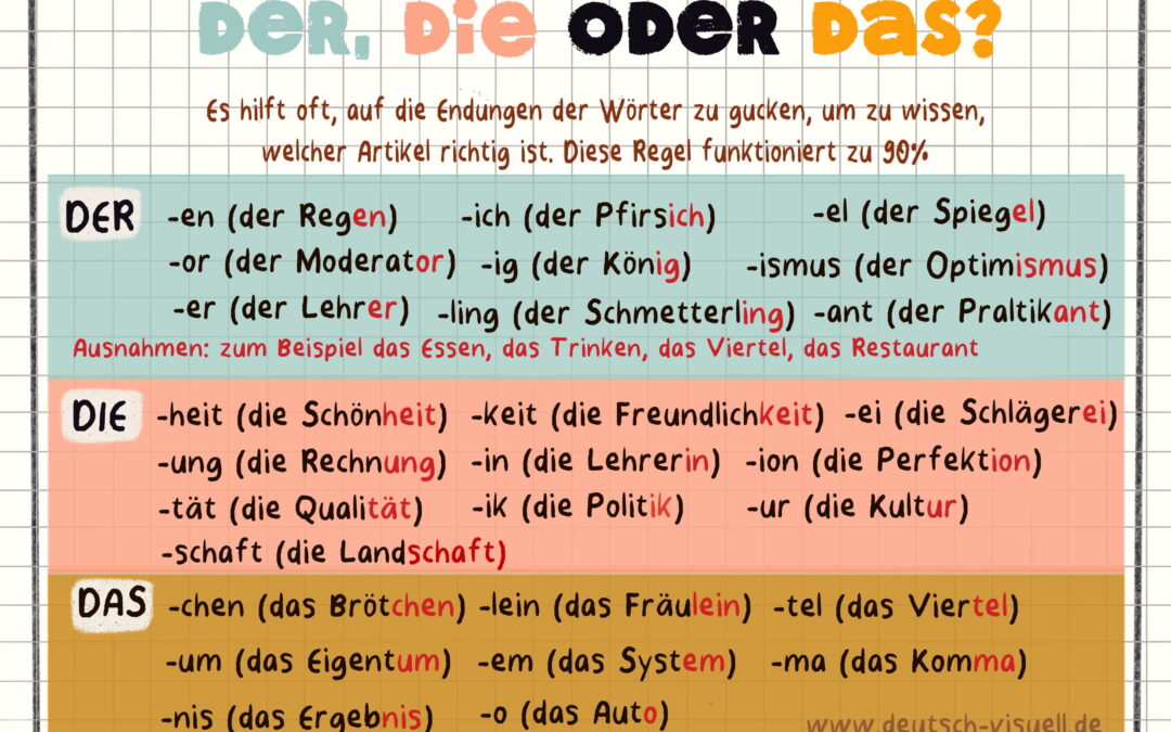 Der, die oder das? Die einfachsten Regeln für deutsche Artikel (+ Übung zum Testen)