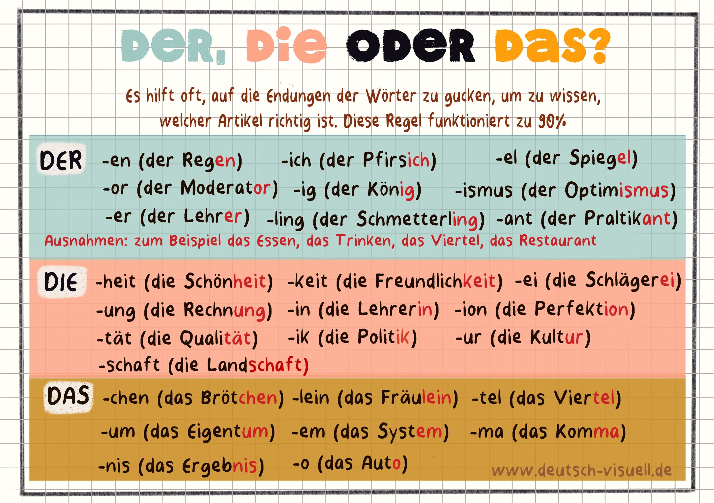 Der, die, das Regel