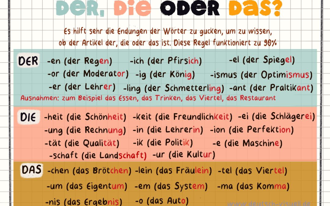 Der, Die oder Das? Die deutschen Artikel und die Endungen