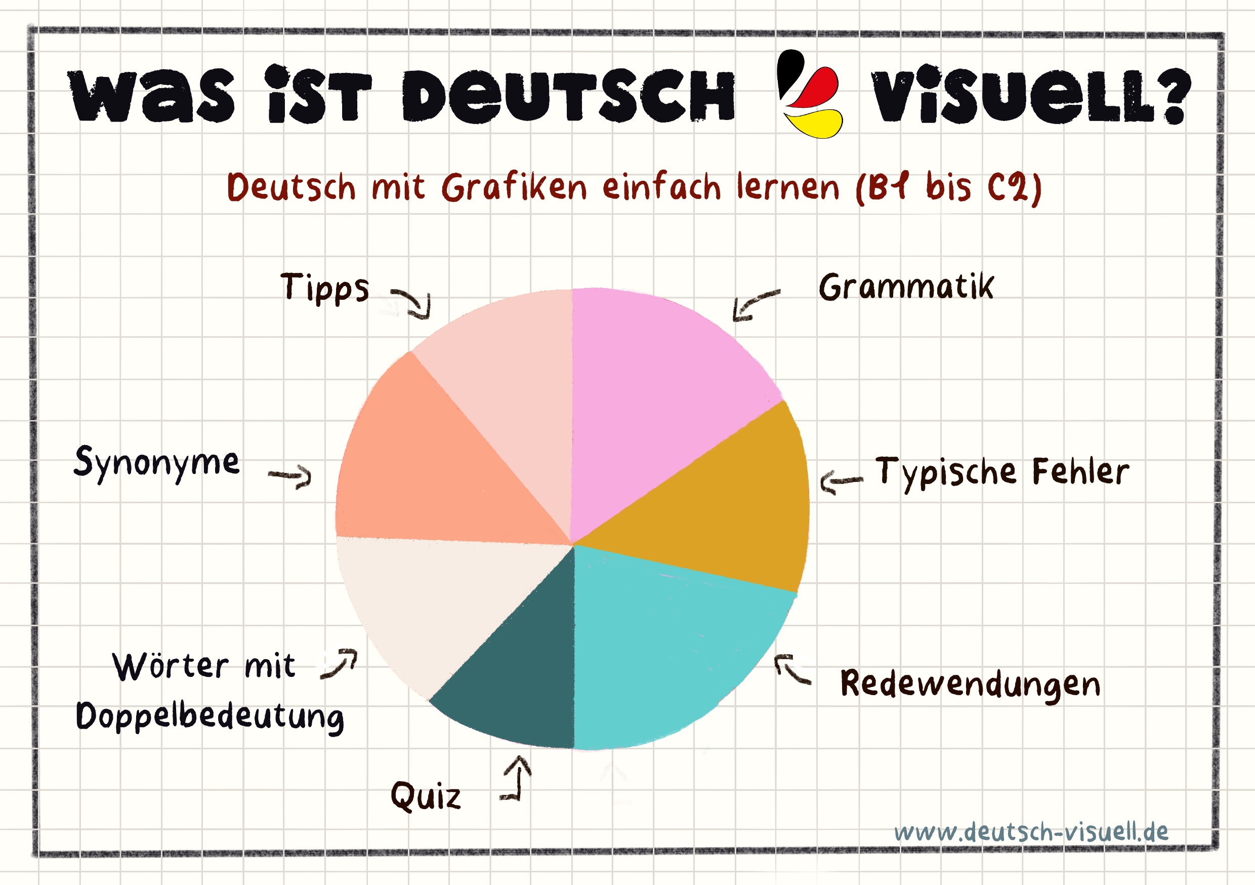 DeutschVisuell - Dein Blog zum Deutschlernen